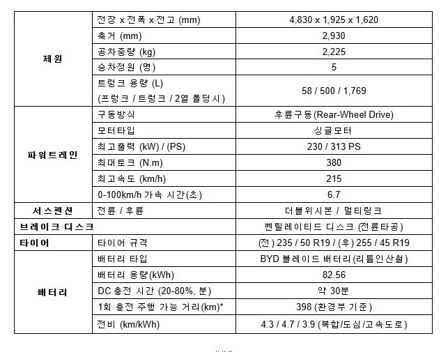 BYD 씨라이언 7 주요제원