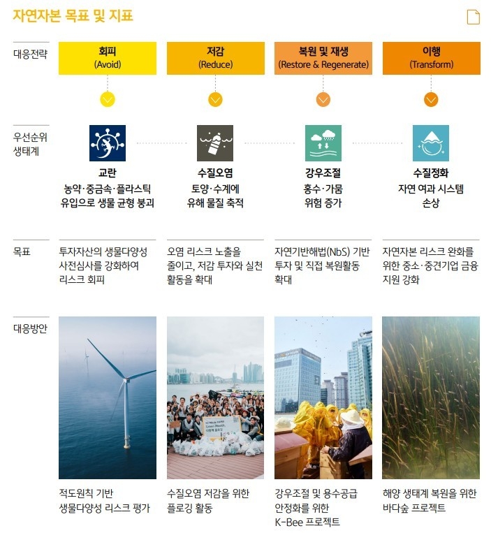 이미지ㅣKB금융그룹