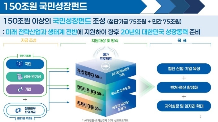 자료출처ㅣ금융위원회