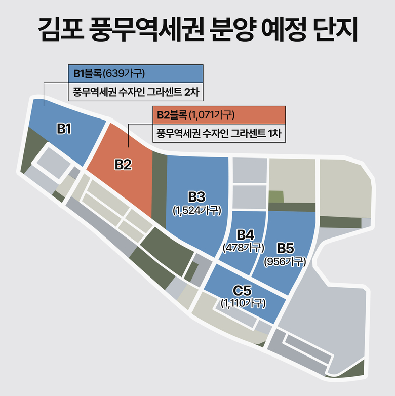 김포 풍무역세권 분양 예정 단지. 이미지ㅣBS한양