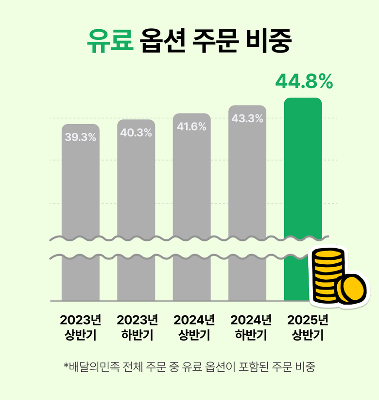 자료ㅣ우아한형제들