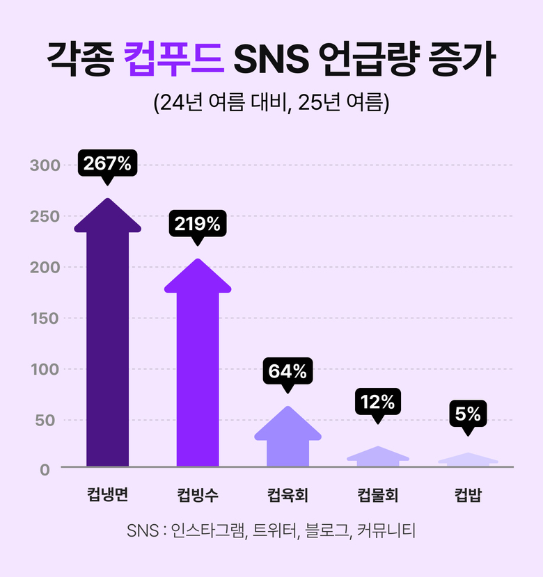 자료ㅣ우아한형제들