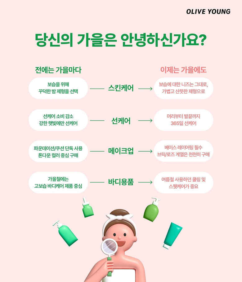 CJ올리브영 기후 분석 리포트 '당신의 가을은 안녕하신가요?'. 이미지ㅣCJ올리브영