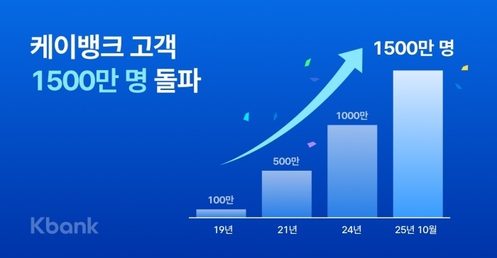 이미지ㅣ케이뱅크