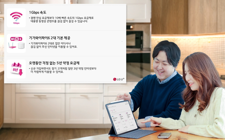 LG유플러스 약정기간 5년 인터넷 요금제 ‘너겟 라이트’. 사진|LG유플러스