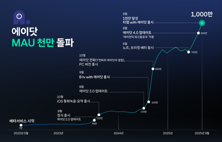자료|SKT