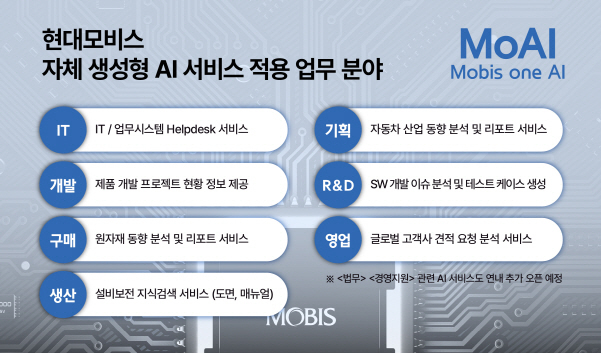 이미지|현대모비스