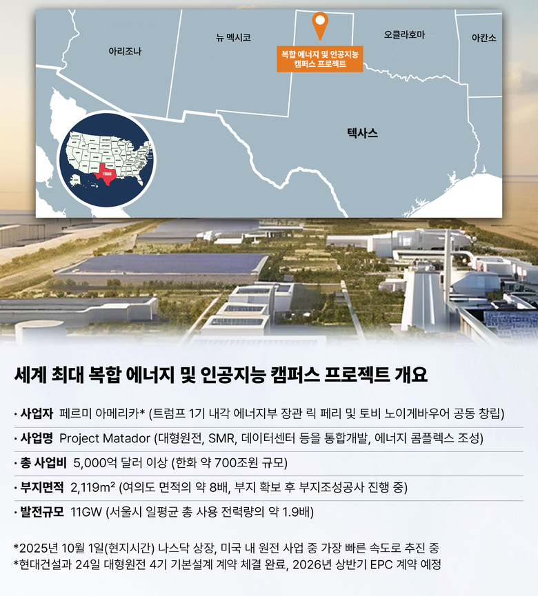 세계 최대 복합 에너지 및 인공지능(AI) 캠퍼스 프로젝트 개요. 이미지ㅣ현대건설