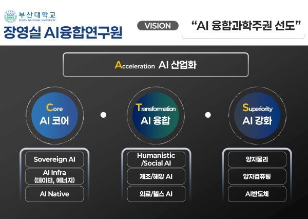 장영실 AI융합연구원 비전 및 추진체계. 이미지ㅣ부산대학교
