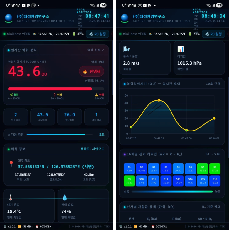 데이터 수집, 실시간 전송, 서버 저장 및 정제, AI 분석 결과 등을 보여주는 스마트폰 앱 화면. 이미지ㅣ태성환경연구소
