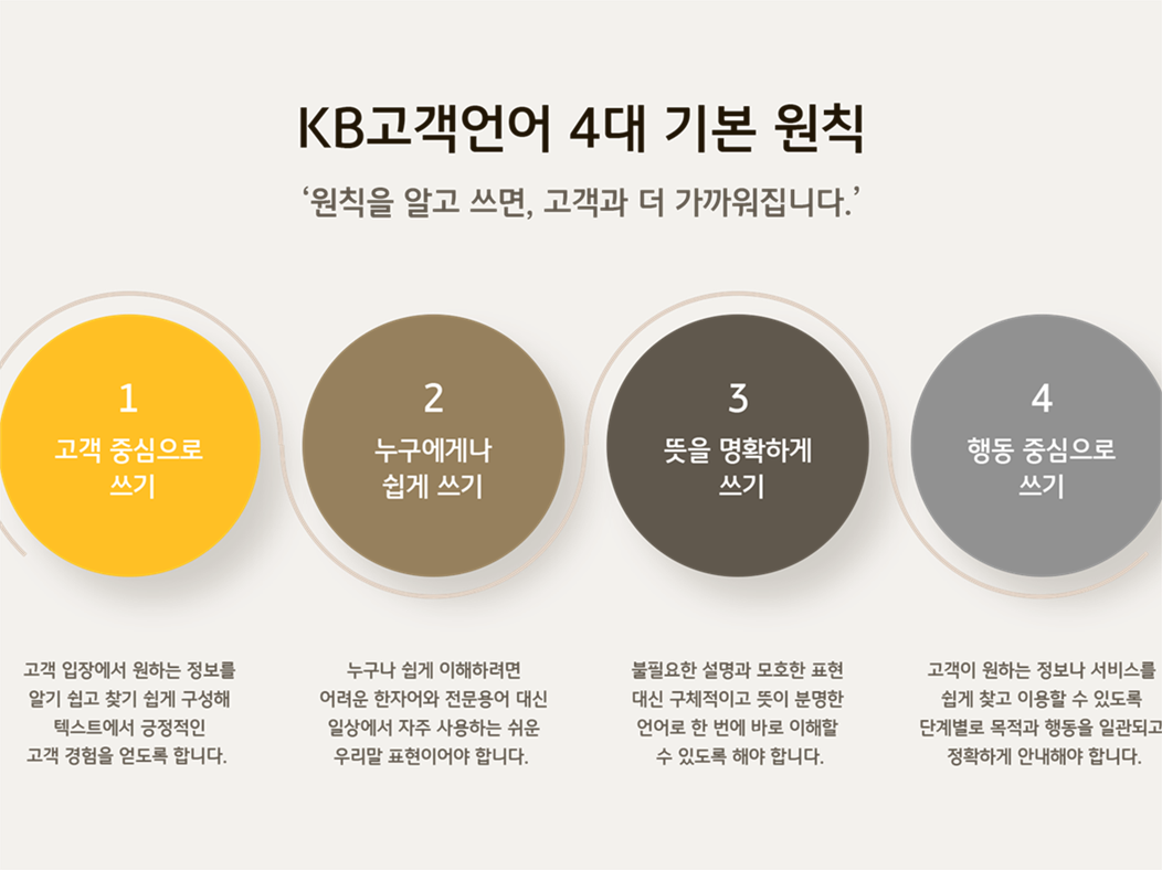 이미지 | KB국민은행