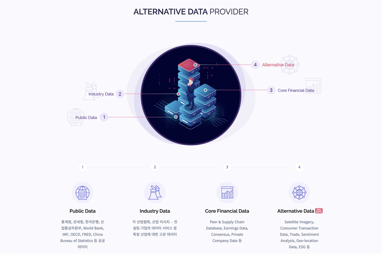 사진 | (주)에프엔지오