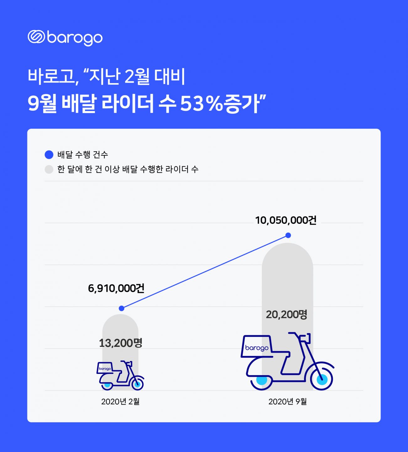 바로고 바로고