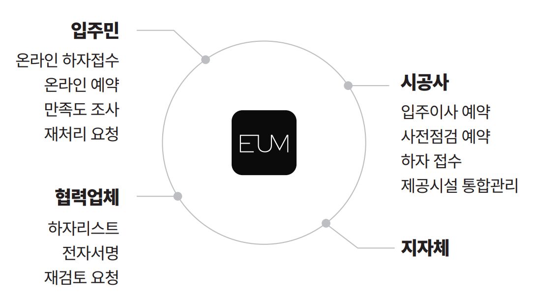 이미지ㅣ 이음
